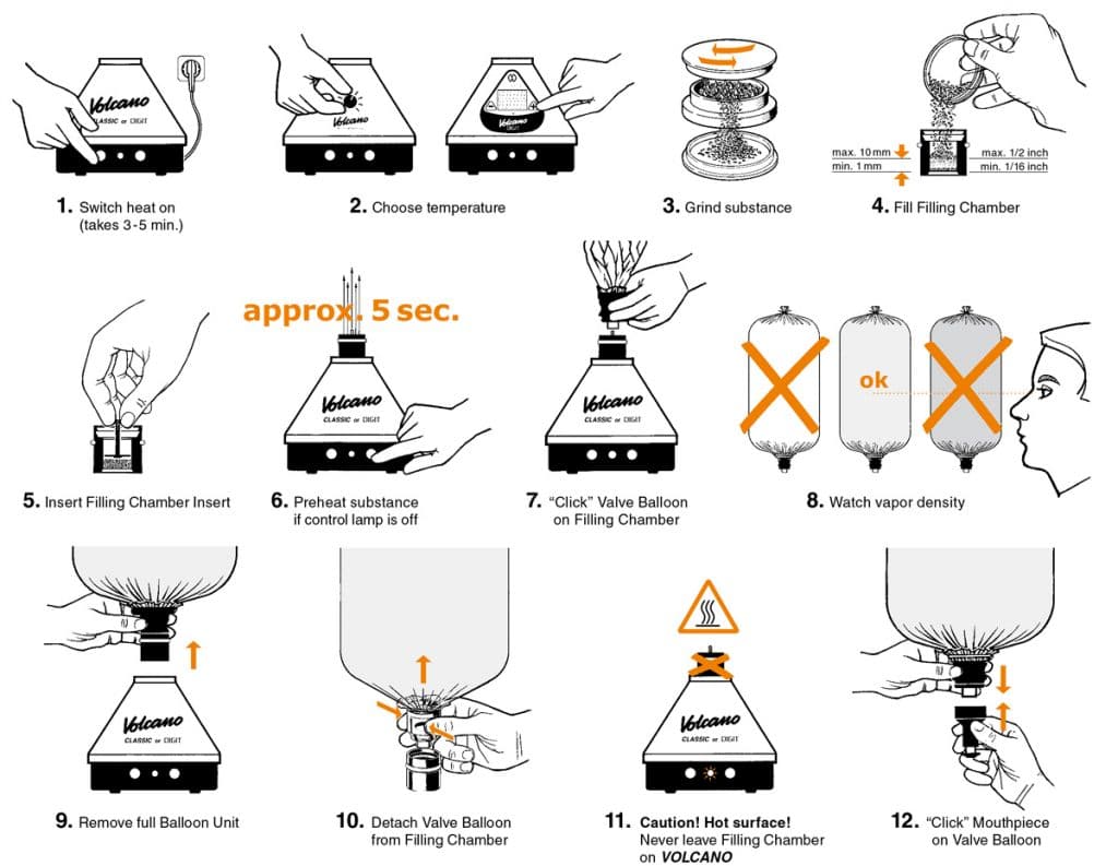 how to use