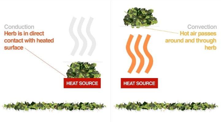 conduction vs convection